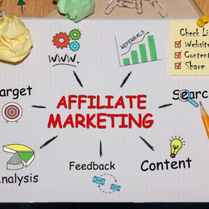 Affiliate Marketing with WordPress: Building Foundations