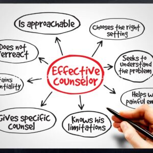 Effective Workplace Communication
